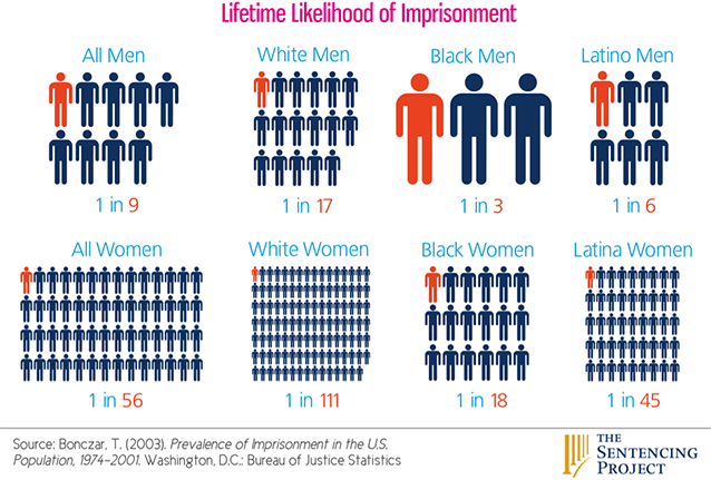 Image result for mass incarceration